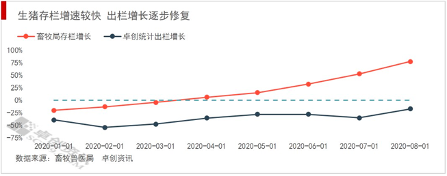 现阶段饲用玉米需求评估